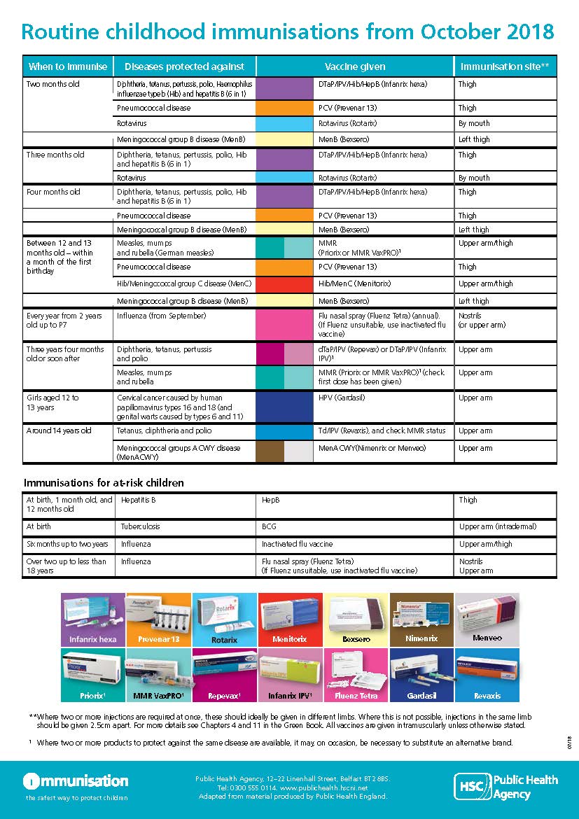 Immunisation Poster For Professionals 2018 Hsc Public Health Agency