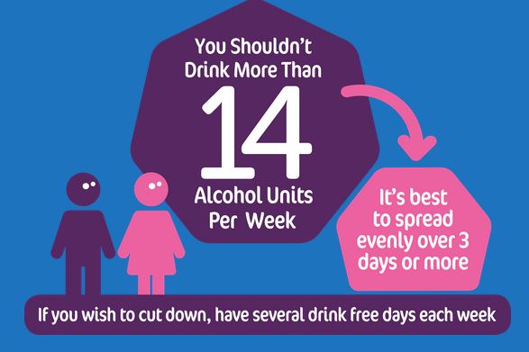 Alcohol Awareness Week – do you know your units?