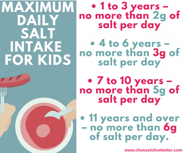 Salt Awareness Week – focus on families