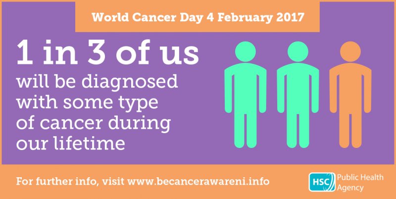 World Cancer Day: signs and symptoms and ways to cut the risks 