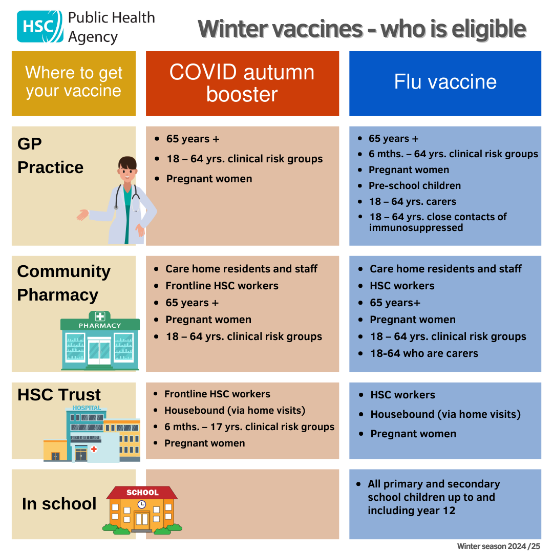 winter vaccines