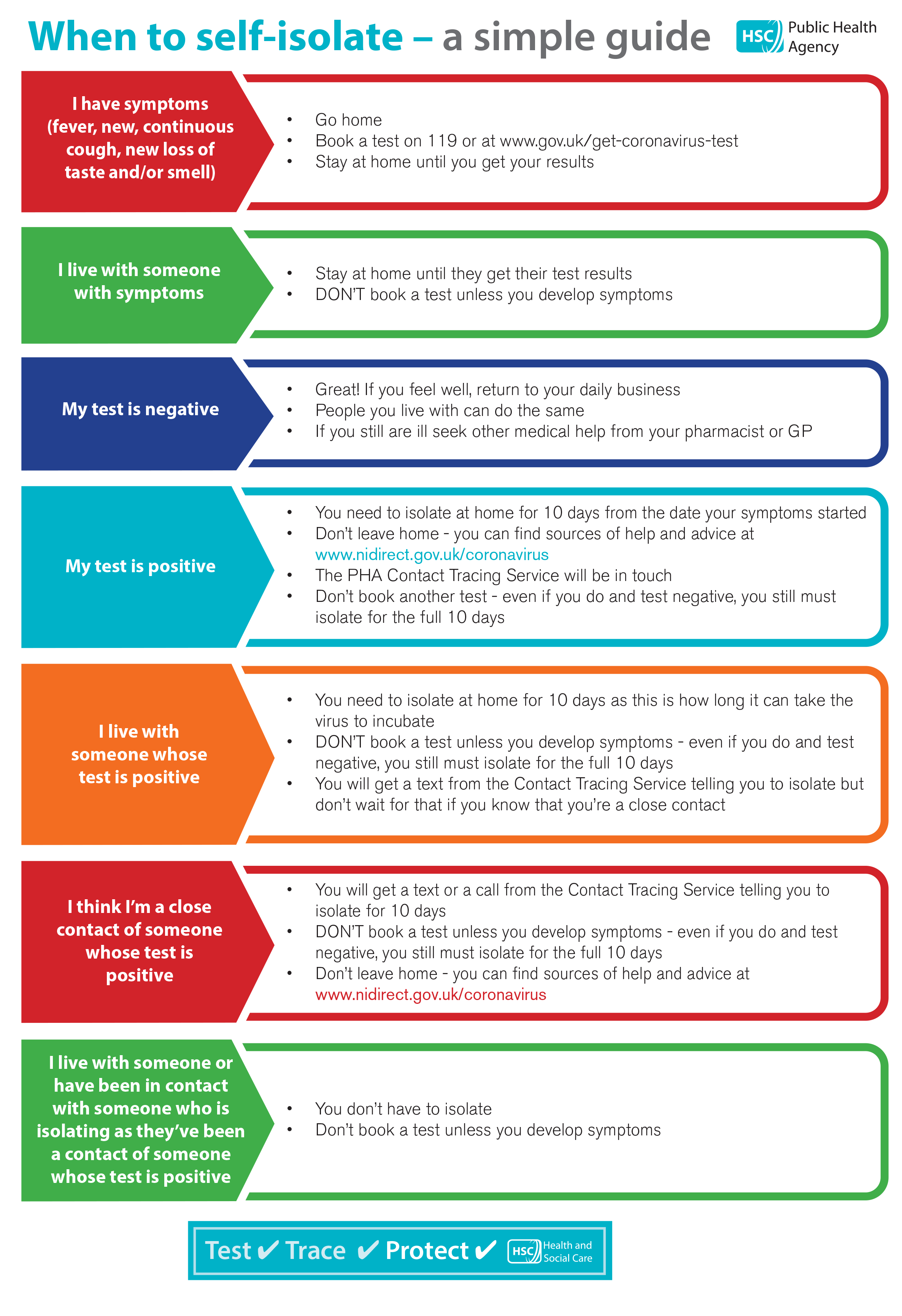 When To Self Isolate A Simple Guide Hsc Public Health Agency