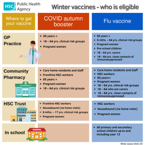 winter vaccine 2024