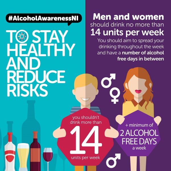 Alcohol Awareness Week NI – Do you know your units?