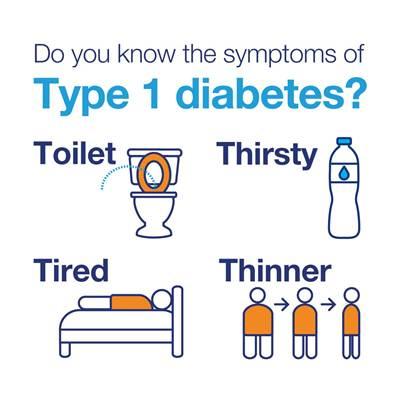 type 1 diabetes symptoms