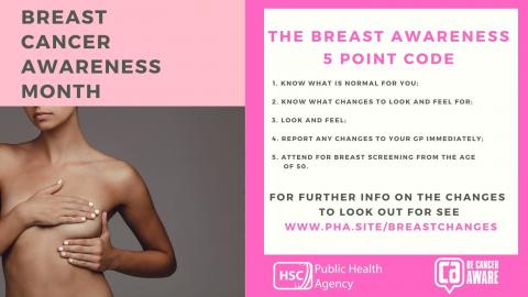 What Is Breast Cancer?