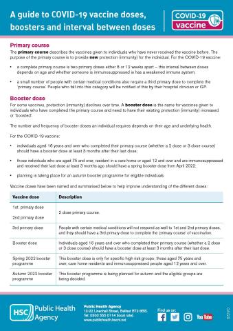 Guide to COVID-19 vaccine doses