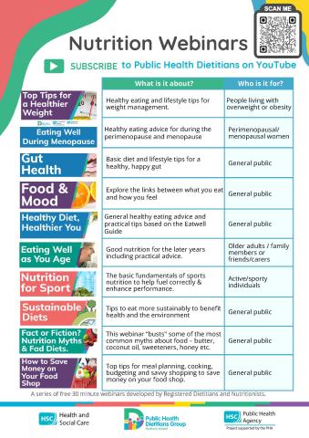 Nutrition webinar flyer image showing titles of webinars and how to find them