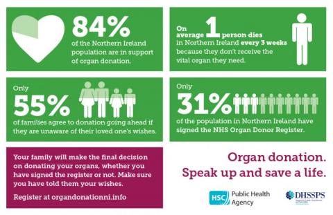 Major new organ donation campaign: ‘Speak up and save a life’