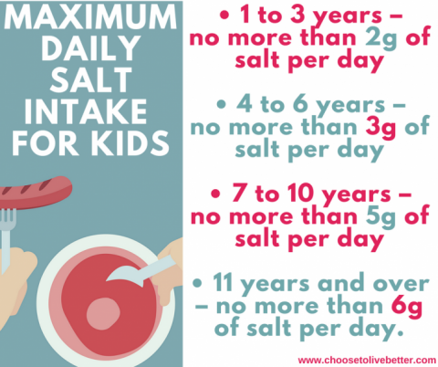 Salt Awareness Week – focus on families