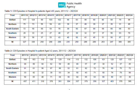 incidence tables March 2024